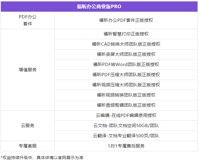 办公商业版PRO权益