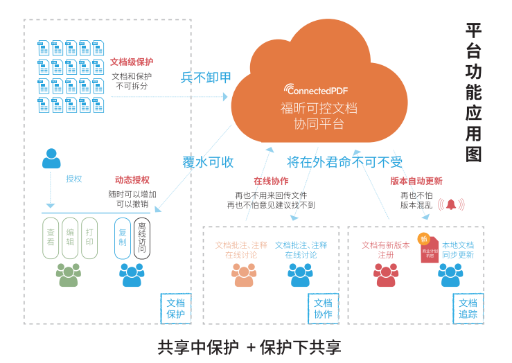 参加进博会：赋能文档领域新生态
