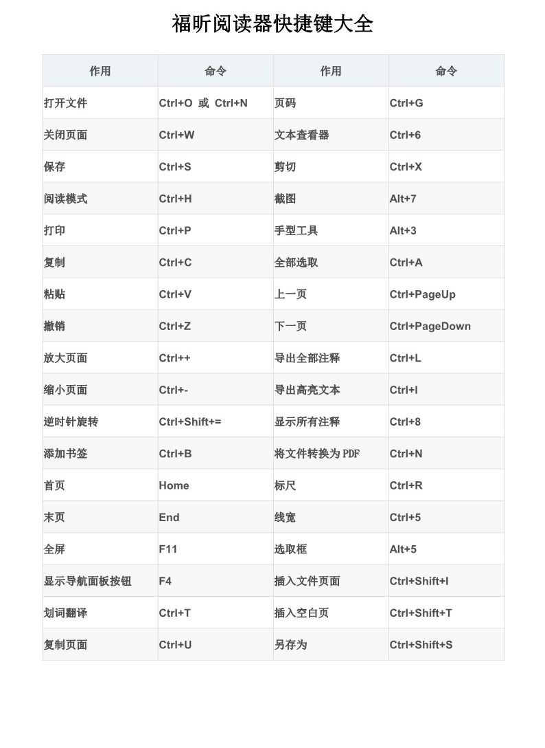 PDF阅读器快捷键大全,学会这个效率更高!