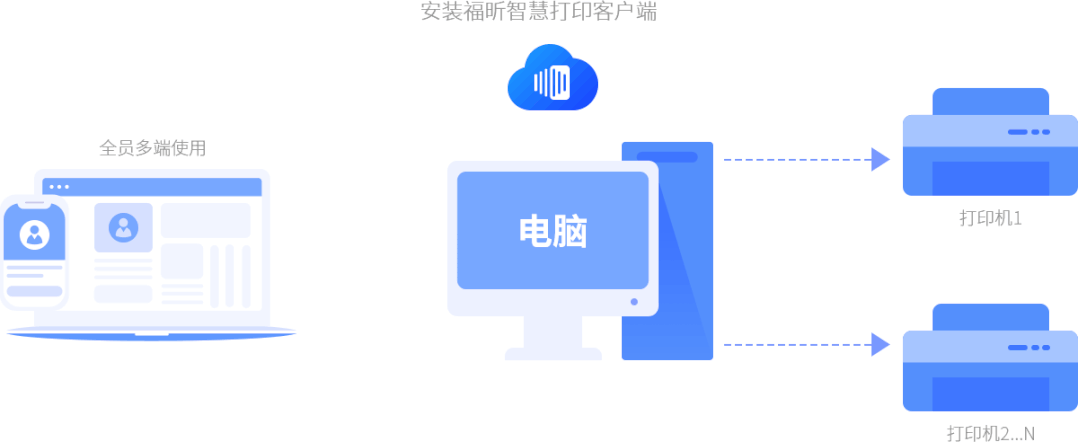 智慧打印：免费实现多人共享打印！