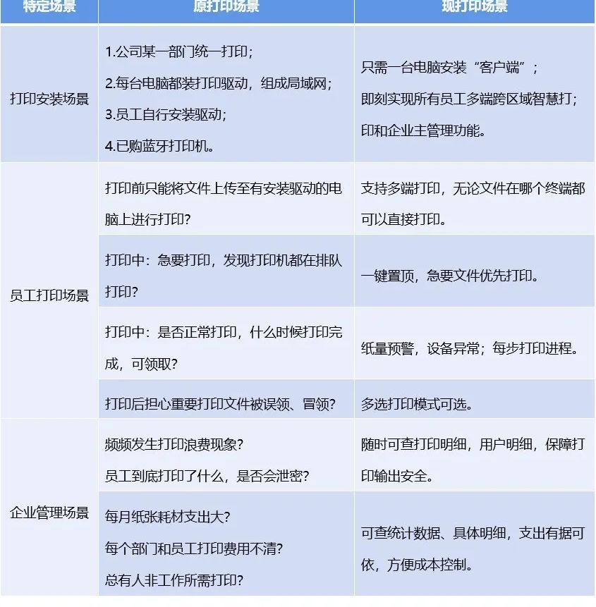 智慧打印：免费实现多人共享打印！