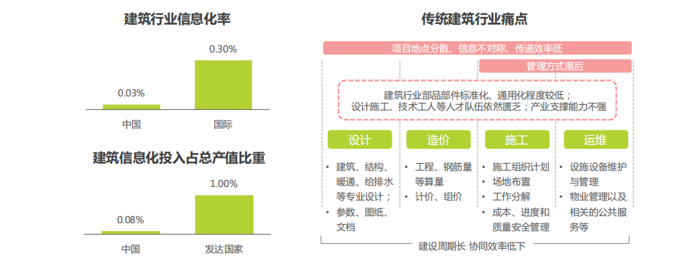 家装云服务 助力家装行业数字化转型升级