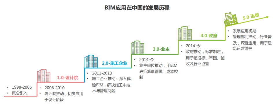家装云服务 助力家装行业数字化转型升级