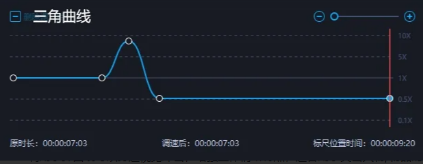 曲线变速常用方案